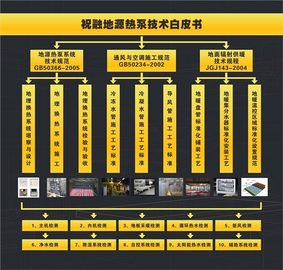 祝融环境推出《地源热泵舒适环境系统技术白皮书》