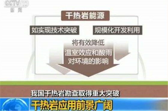 干热岩是什么？干热岩新能源怎么样？