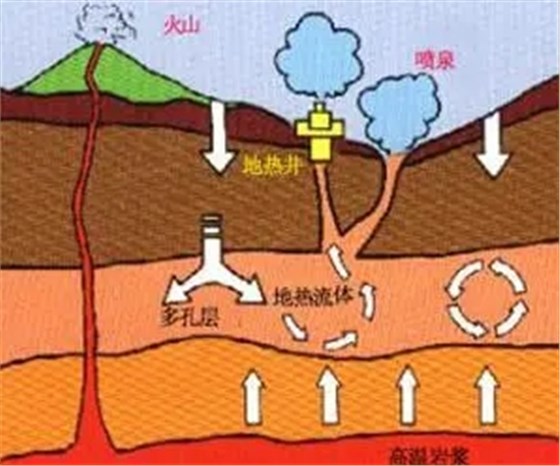 我国地热能的开发利用发展现状分析