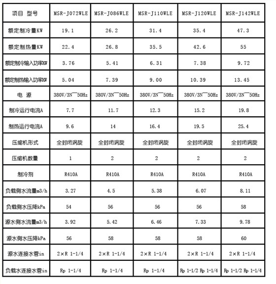 美意三合一地源热泵技术参数