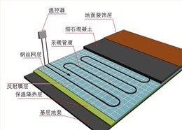 地板采暖系统解决方案