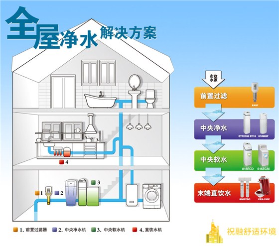 中央净水系统