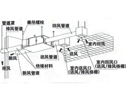 中央新风系统解决方案