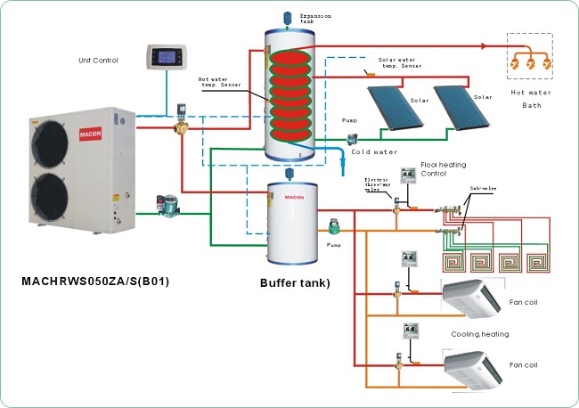 为什么说地源热泵空调、地暖系统相对传动的氟系统空调更安全？