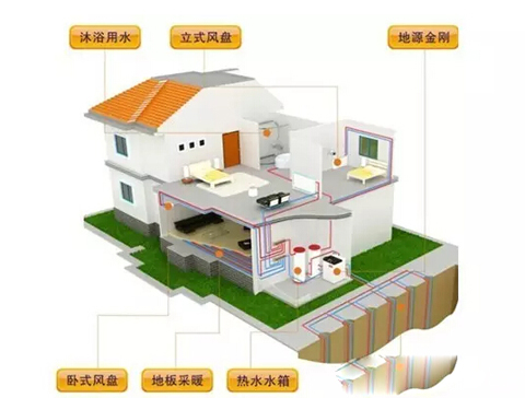 别墅采暖该用何种方式制冷供暖？