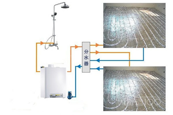 装了地源热泵不用装地暖，与热水地暖完美结合