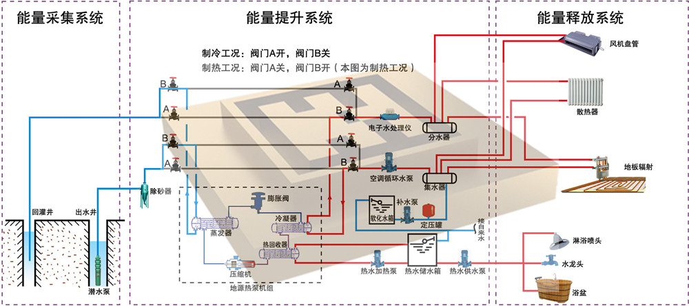 上海周边地区使用地源热泵潜力大