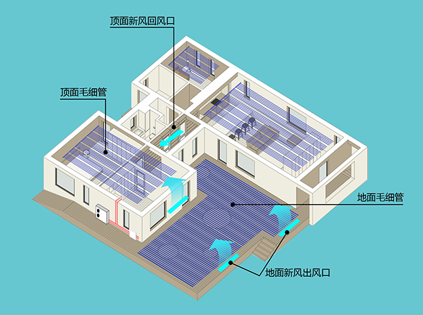 毛细管舒适系统应用