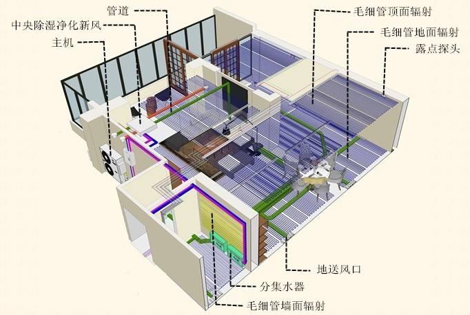 三恒系统微课堂之毛细管辐射系统