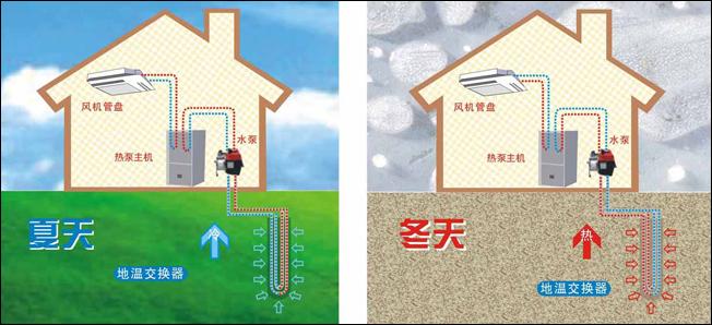 公建地源热泵和别墅地源热泵有哪些区别？