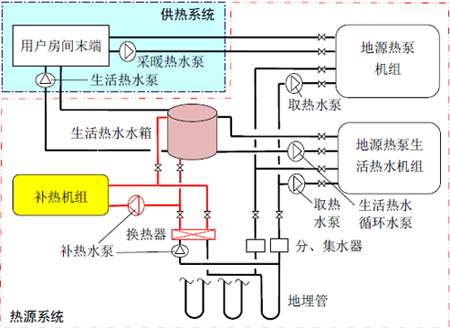 水环式地源热泵系统节能在温泉酒店中的应用