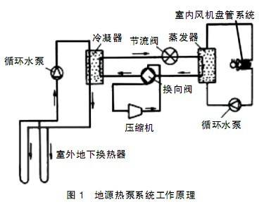 地源热泵系统常见问题解答