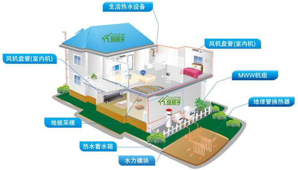 地源热泵系统常见问题解答