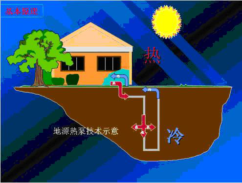 地源热泵原理及地源热泵特点