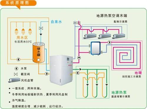 地源热泵系统在厂房、工业园等工业建筑上的应用