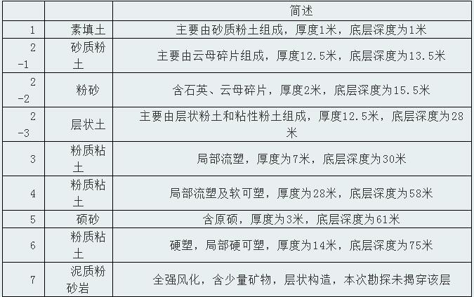 地源热泵系统在厂房、工业园等工业建筑上的应用