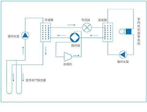 三恒系统每平米造价，安装三恒系统五恒系统费用计算