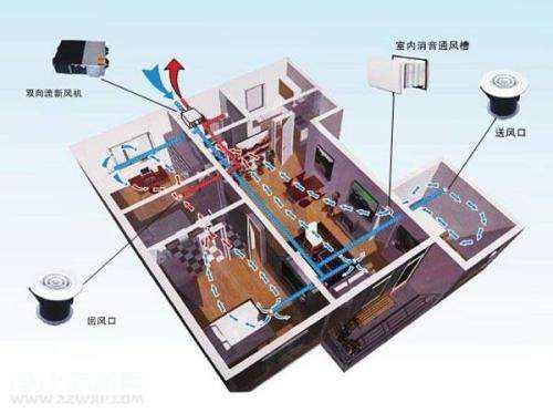 五恒系统优缺点：“五恒系统”绿色科技住宅带来的体验