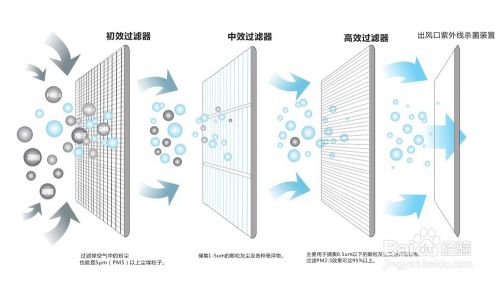 五恒系统优缺点：“五恒系统”绿色科技住宅带来的体验