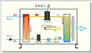 地源热泵技术原理分析