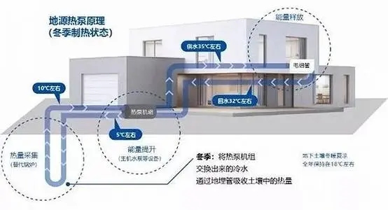 五恒系统常见问题及解答