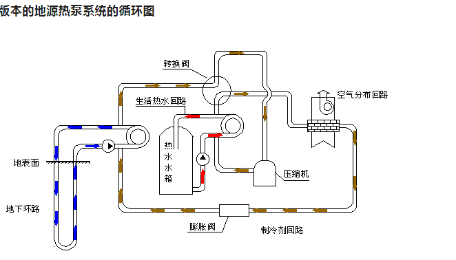 苏州别墅地源热泵解决方案：缔造宜居低碳的品质生活